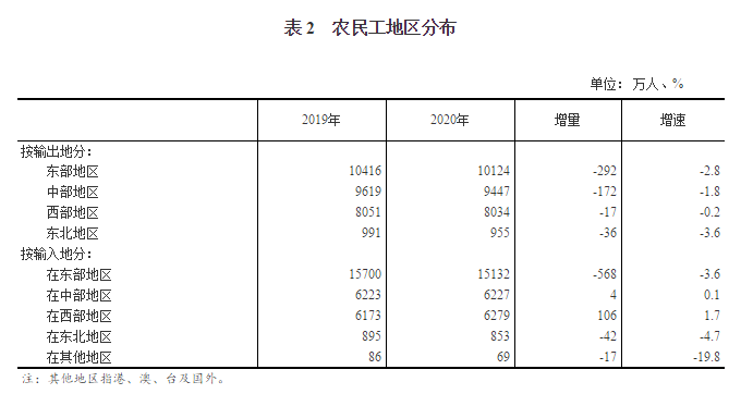 奎屯人口2020年总数是多少_奎屯2000年(3)