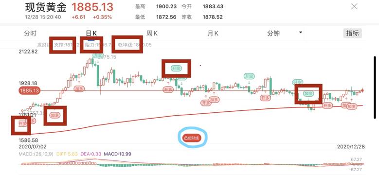 图源:24K在线客户端发财线指标