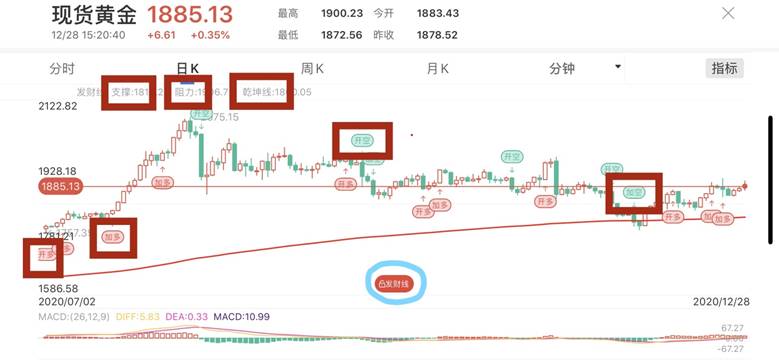 图源：24K在线客户端发财线指标