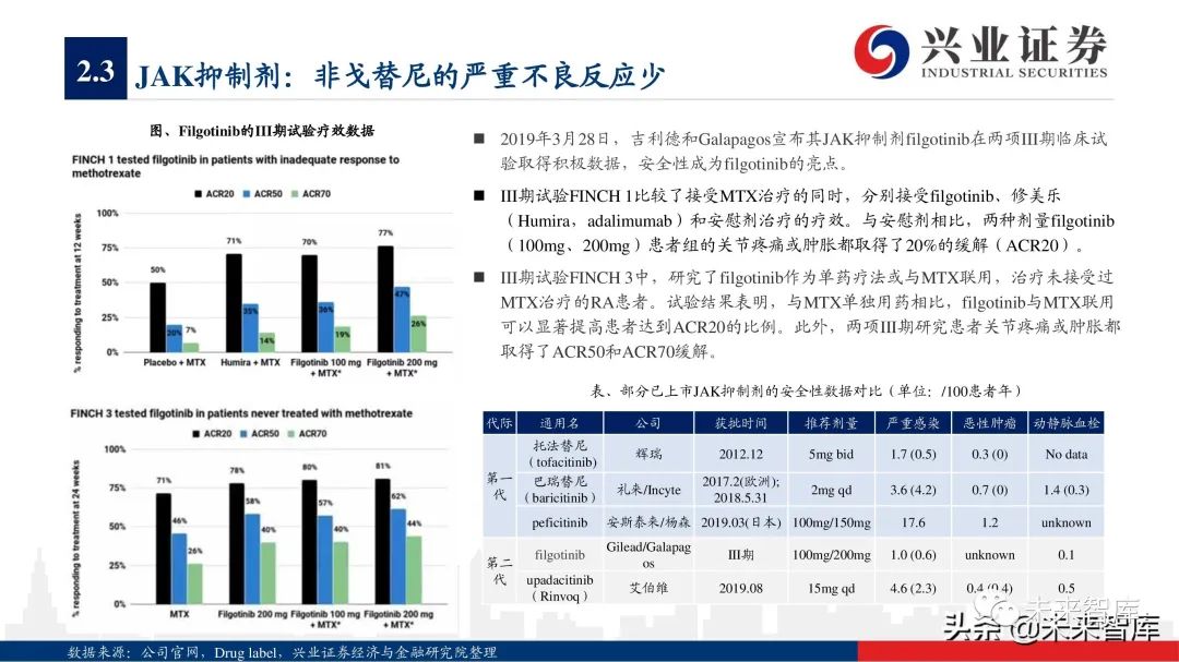 医药行业深度研究报告自免与炎症治疗市场前景与研发趋势分析