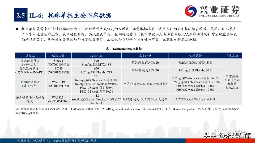 年5款tnf-α抑制剂销售额增长呈现疲软态势,而古塞奇尤单抗(il23p19)