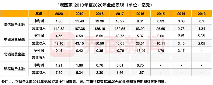 图：界面新闻记者据公开资料统计整理。