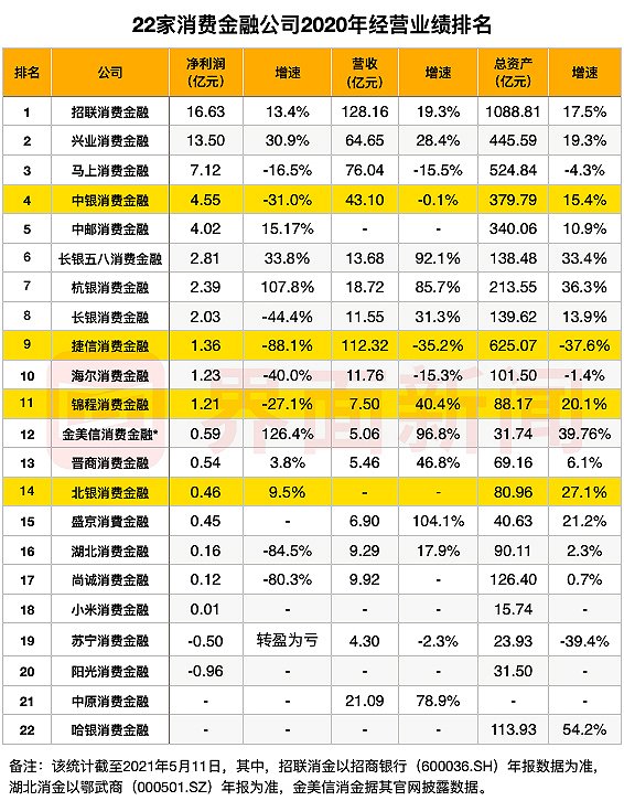 图：界面新闻记者据公开资料统计整理。