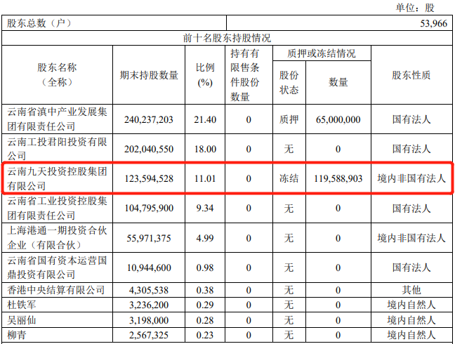 图：易见股份2020年三季报