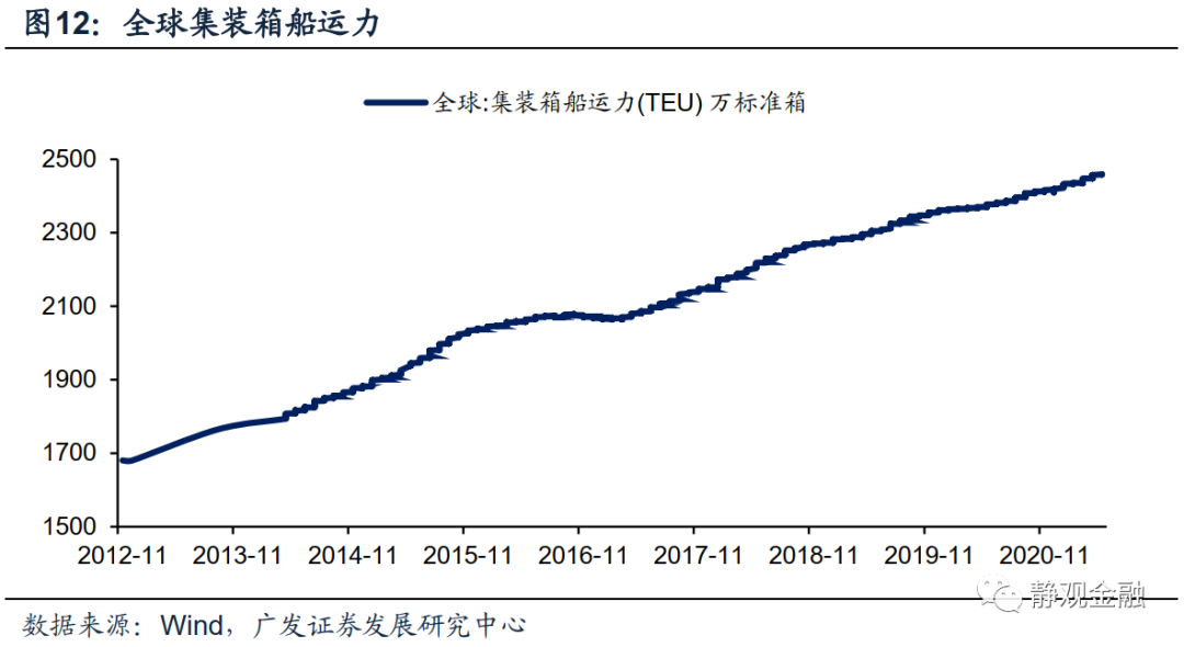 高通胀下的gdp增长将促使证券价格_新世纪期货 鸡蛋做多策略报告(3)