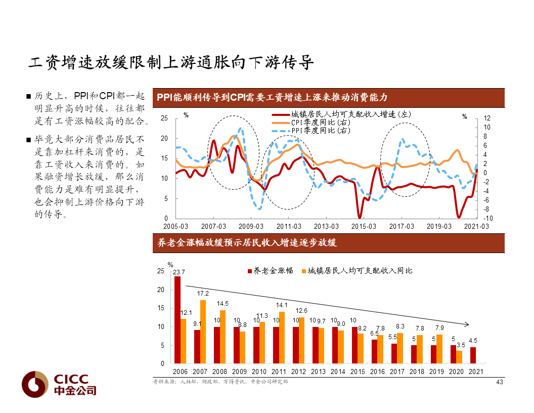 2021gdp祁东与祁阳_今日廊坊丨廊坊18个村最新工程公告