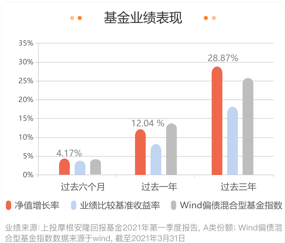 歌尔股份2021年一季报发布时间 b249-kqpyffz8709342.png