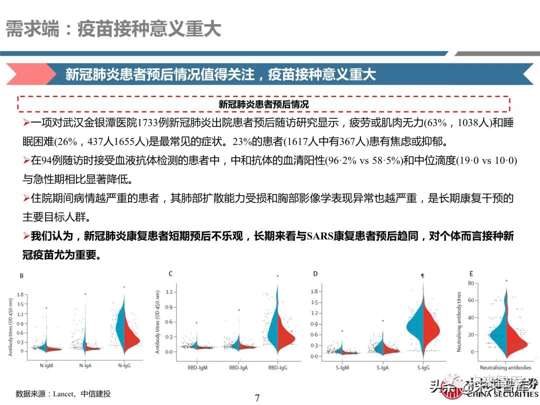医药行业深度报告:深度挖掘疫苗产业链投资机会