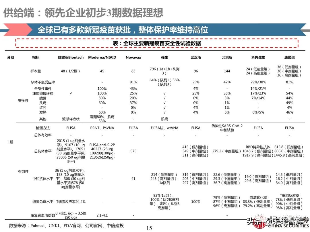 医药行业深度报告:深度挖掘疫苗产业链投资机会