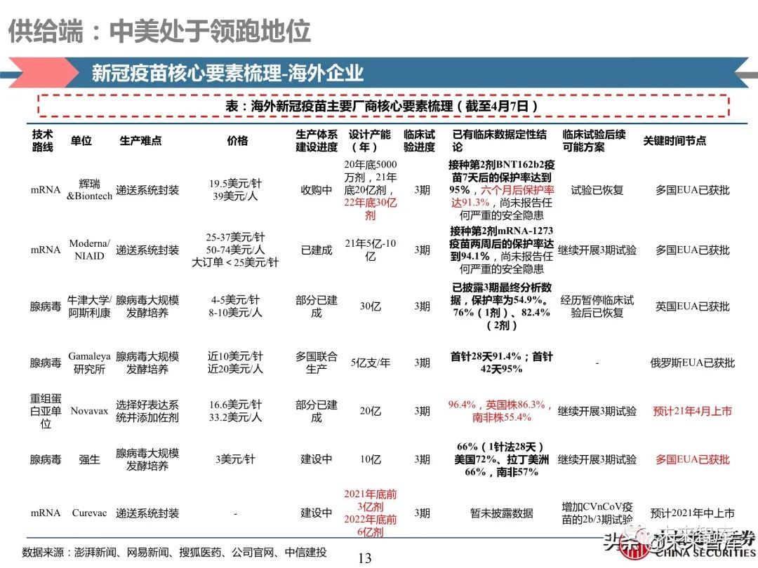医药行业深度报告:深度挖掘疫苗产业链投资机会