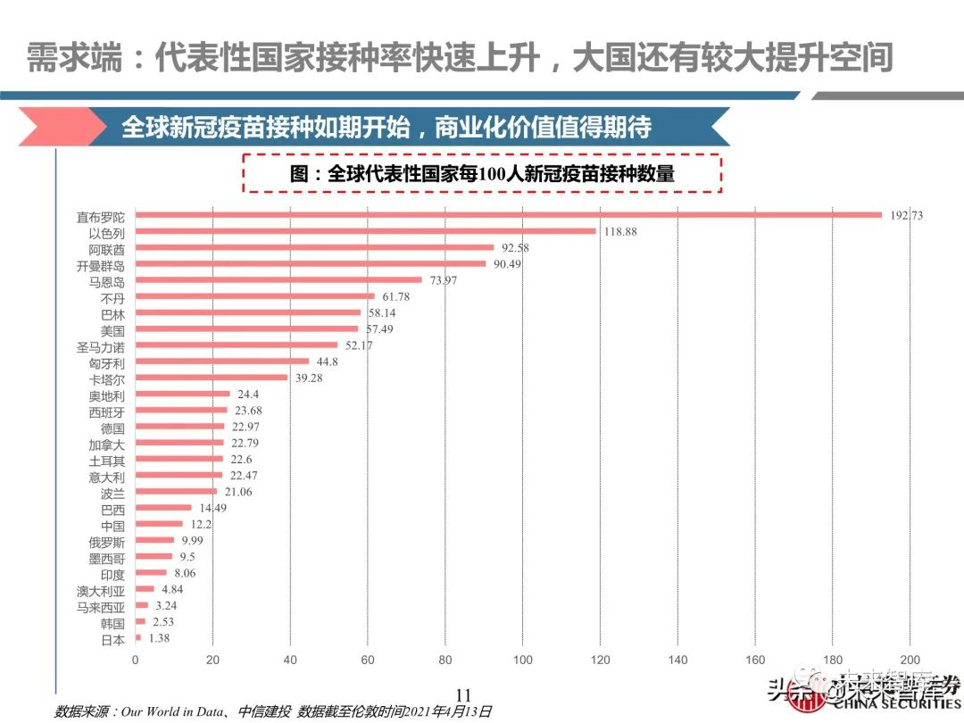 医药行业深度报告:深度挖掘疫苗产业链投资机会