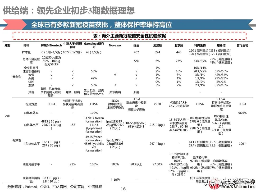 医药行业深度报告:深度挖掘疫苗产业链投资机会