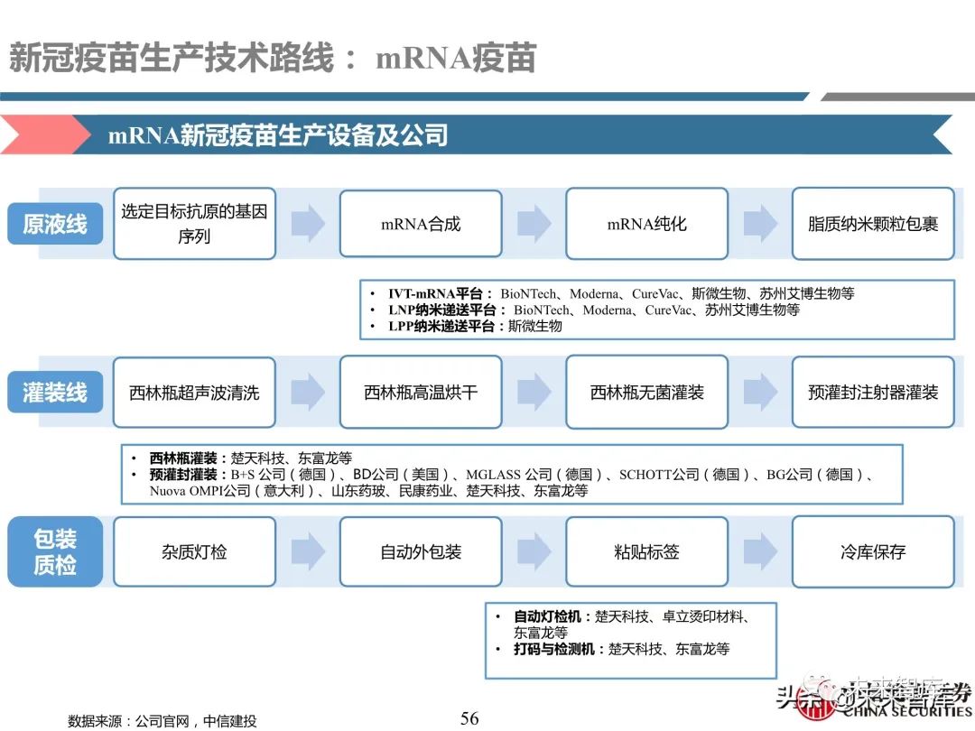 医药行业深度报告:深度挖掘疫苗产业链投资机会