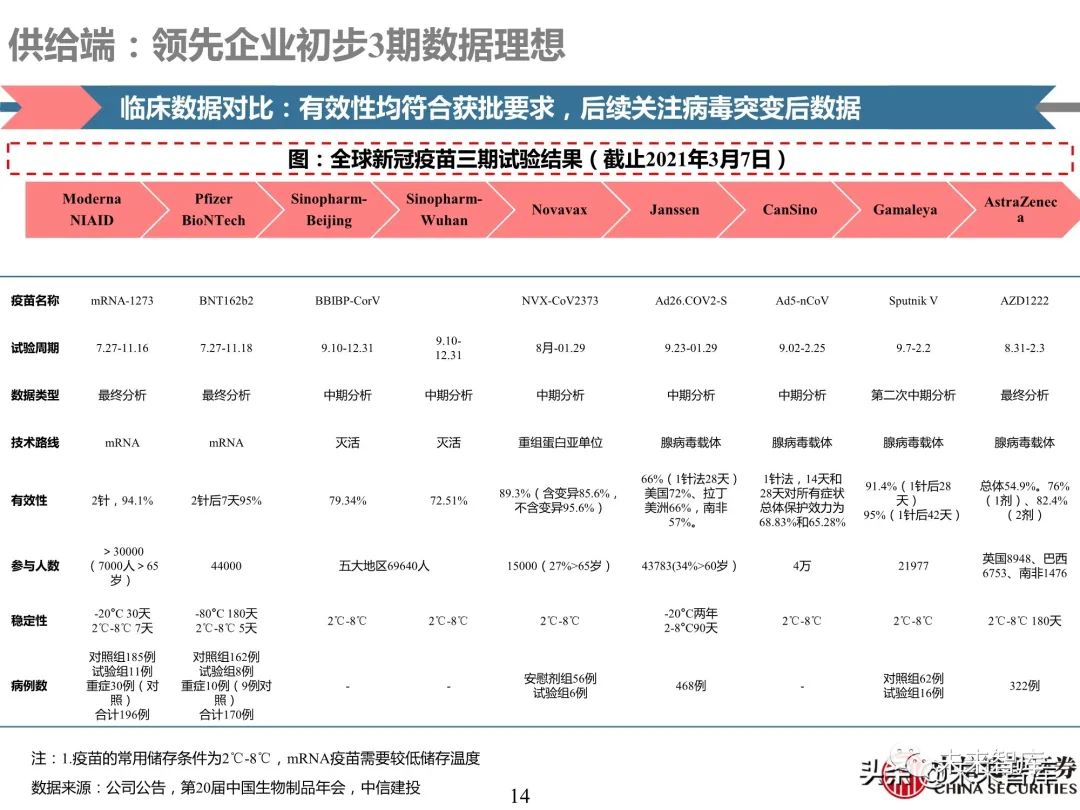 医药行业深度报告:深度挖掘疫苗产业链投资机会