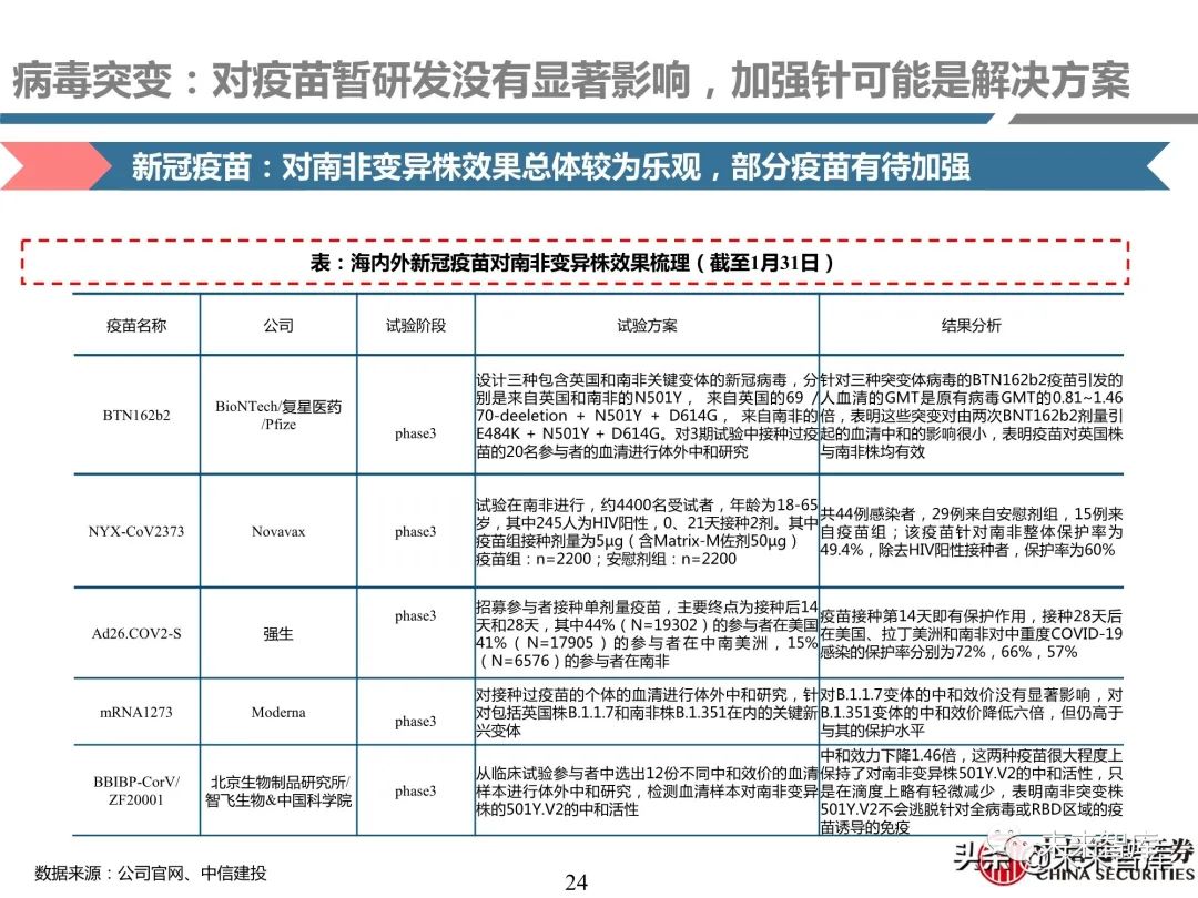 医药行业深度报告:深度挖掘疫苗产业链投资机会