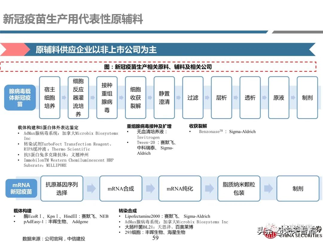 医药行业深度报告:深度挖掘疫苗产业链投资机会