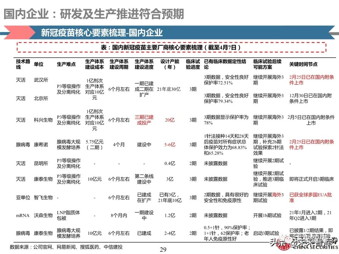 医药行业深度报告:深度挖掘疫苗产业链投资机会