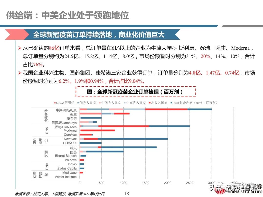 医药行业深度报告:深度挖掘疫苗产业链投资机会