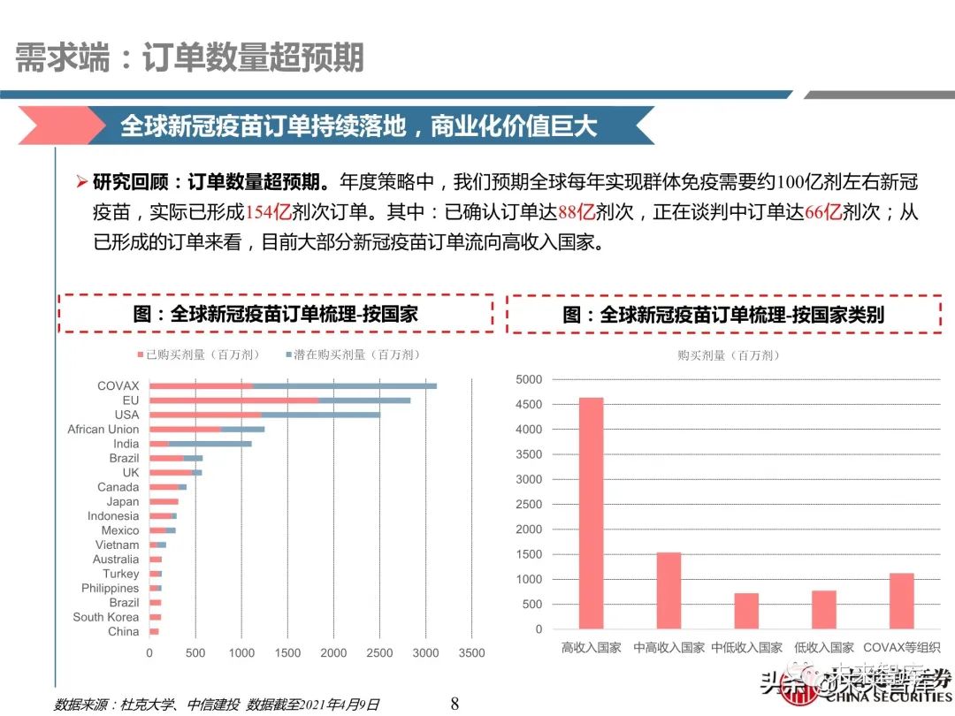 医药行业深度报告:深度挖掘疫苗产业链投资机会