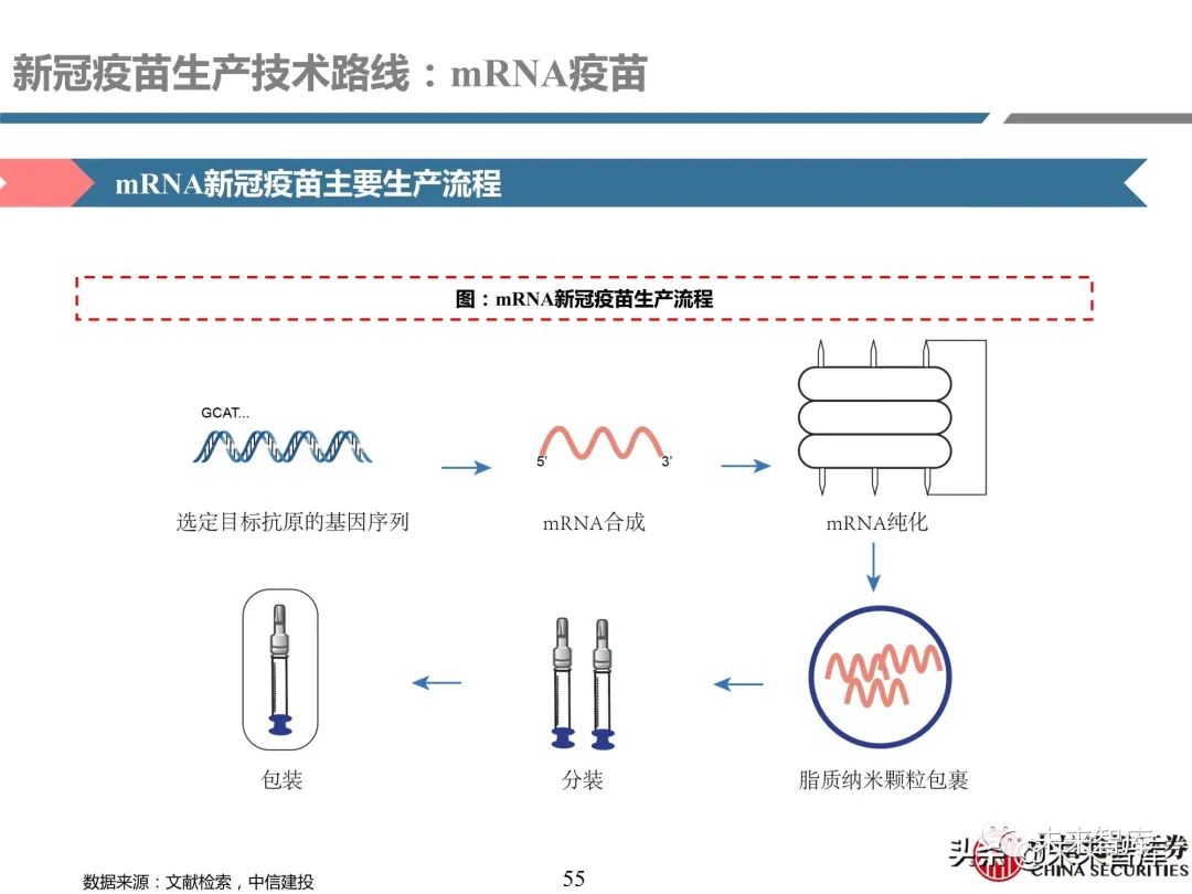 医药行业深度报告:深度挖掘疫苗产业链投资机会