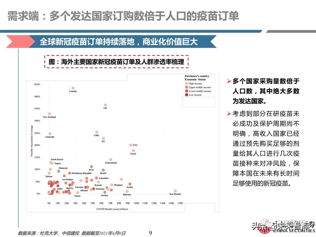 医药行业深度报告:深度挖掘疫苗产业链投资机会