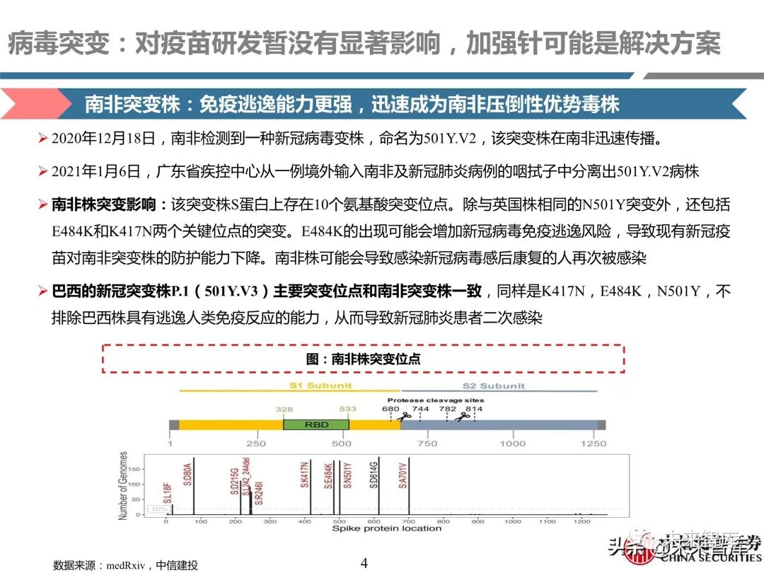 医药行业深度报告:深度挖掘疫苗产业链投资机会