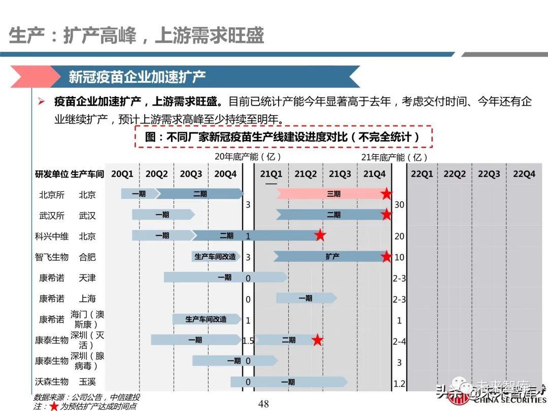 医药行业深度报告:深度挖掘疫苗产业链投资机会