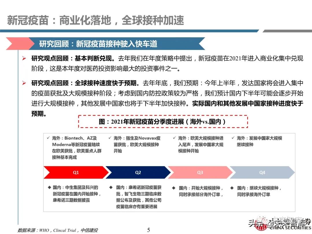 医药行业深度报告:深度挖掘疫苗产业链投资机会