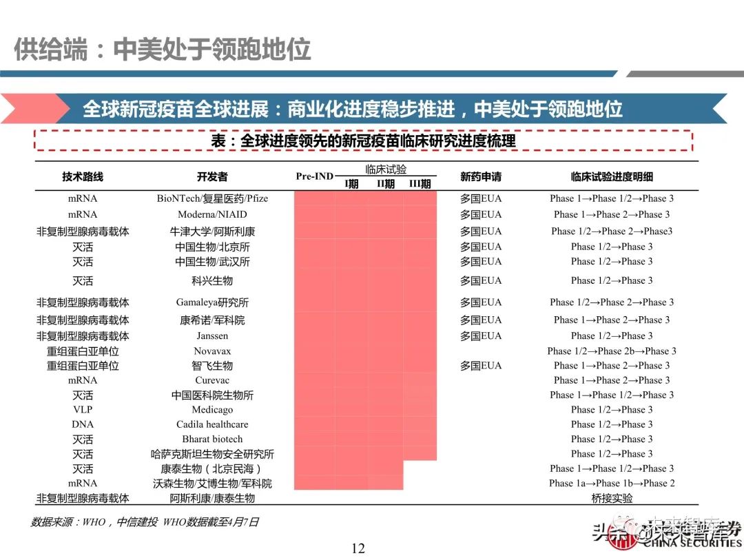 医药行业深度报告:深度挖掘疫苗产业链投资机会