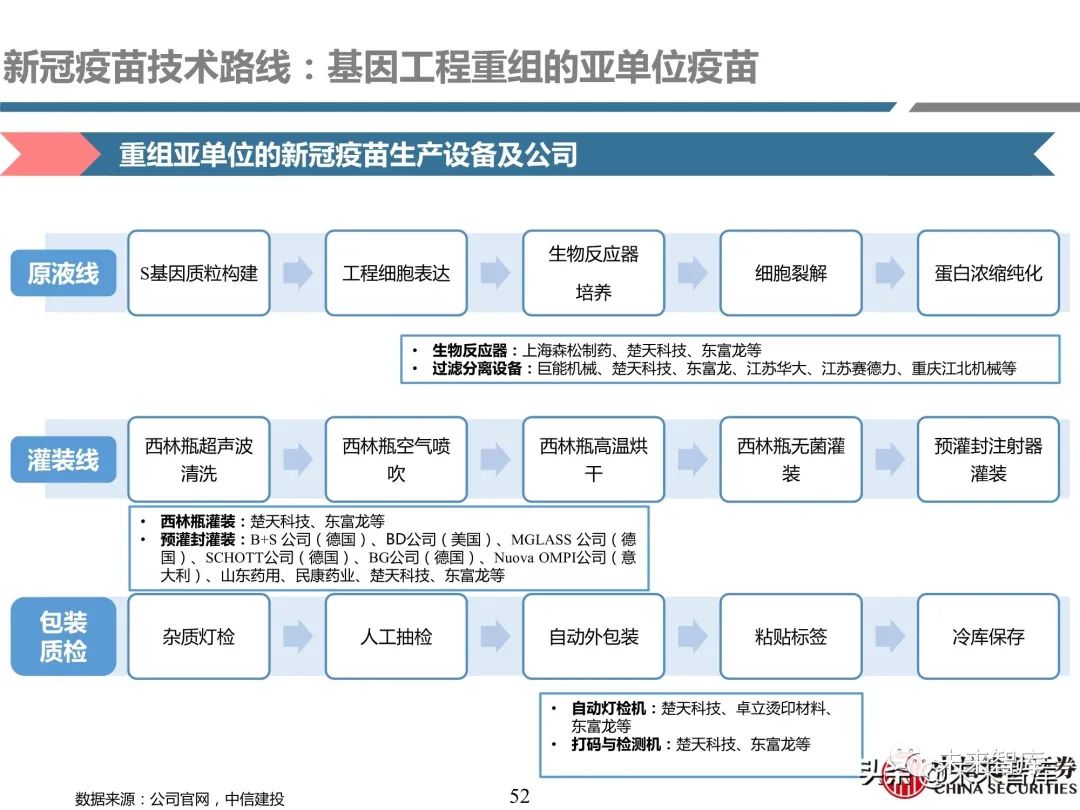 医药行业深度报告:深度挖掘疫苗产业链投资机会