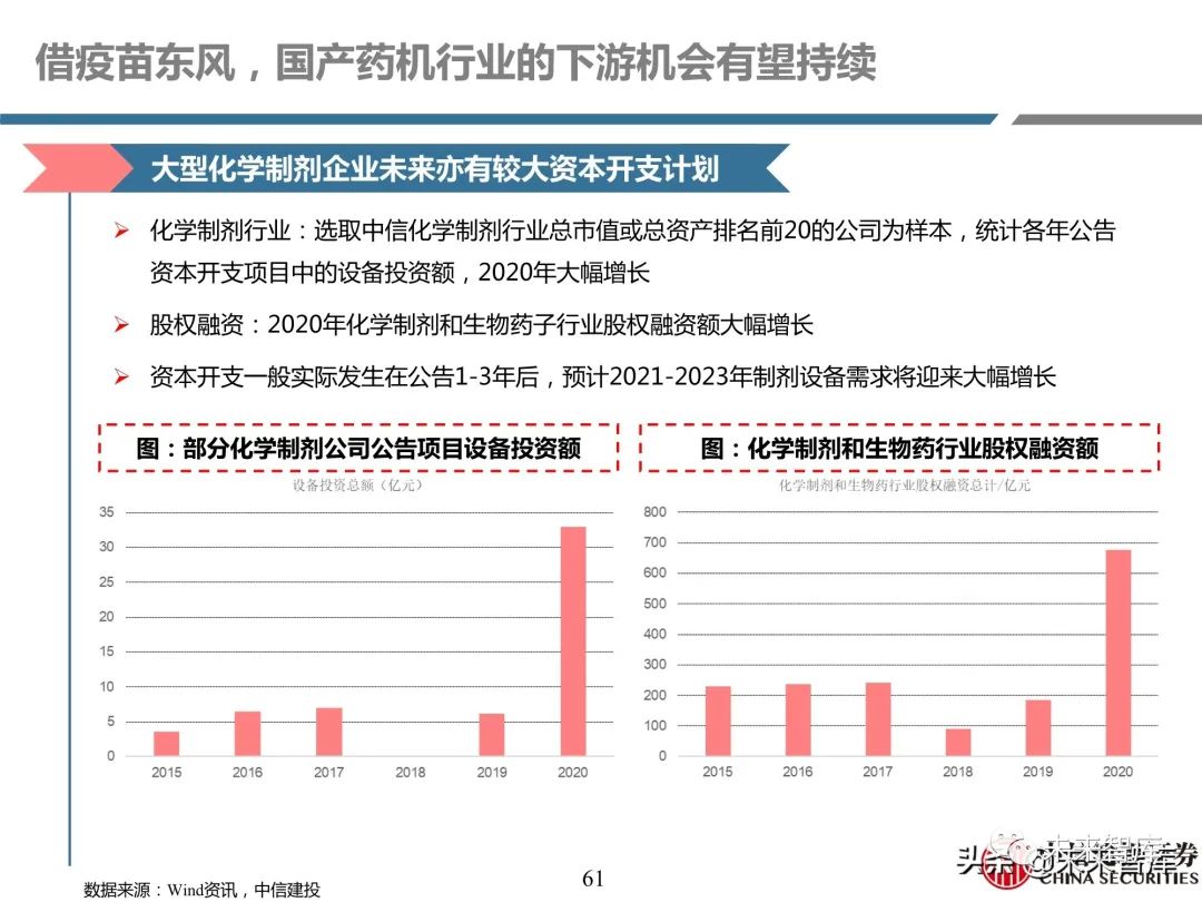 医药行业深度报告:深度挖掘疫苗产业链投资机会