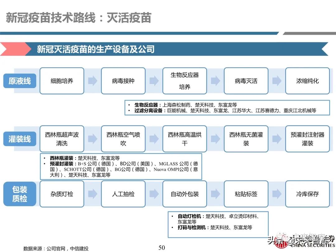 医药行业深度报告:深度挖掘疫苗产业链投资机会