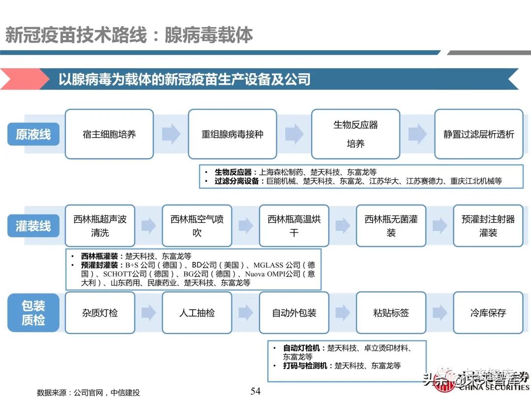 医药行业深度报告:深度挖掘疫苗产业链投资机会