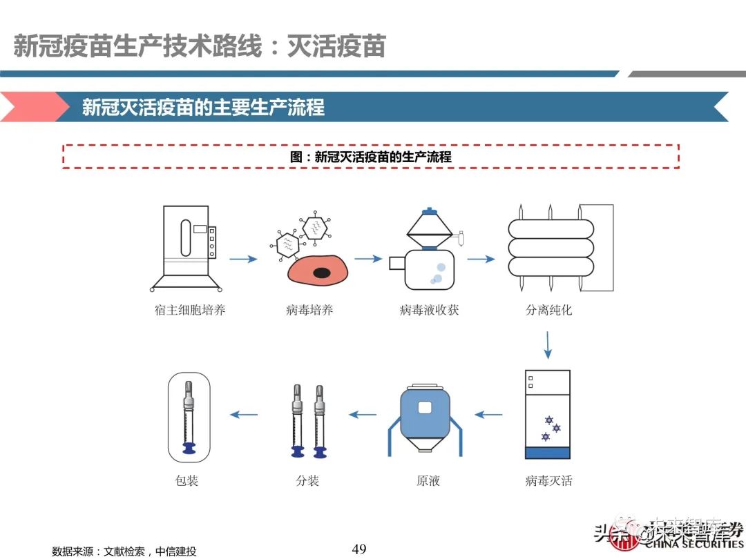 医药行业深度报告:深度挖掘疫苗产业链投资机会