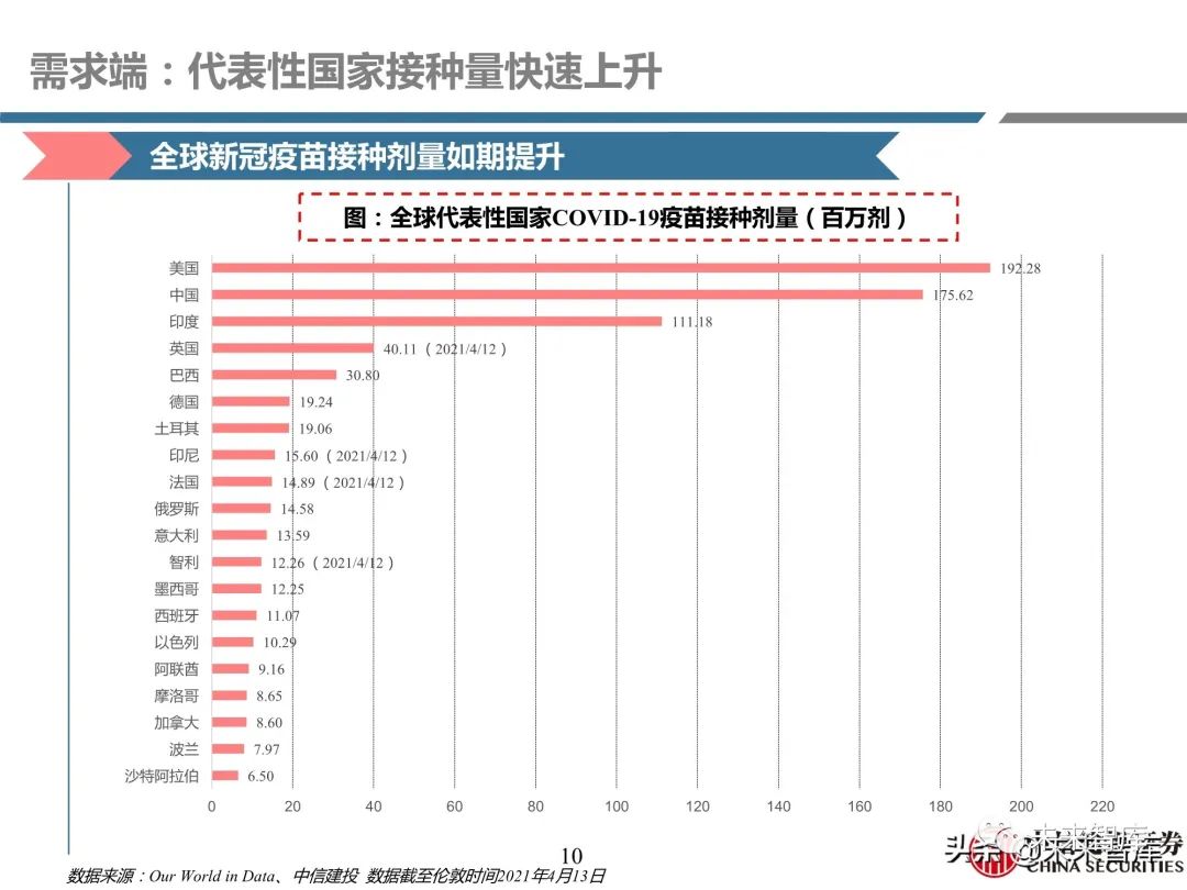 医药行业深度报告:深度挖掘疫苗产业链投资机会