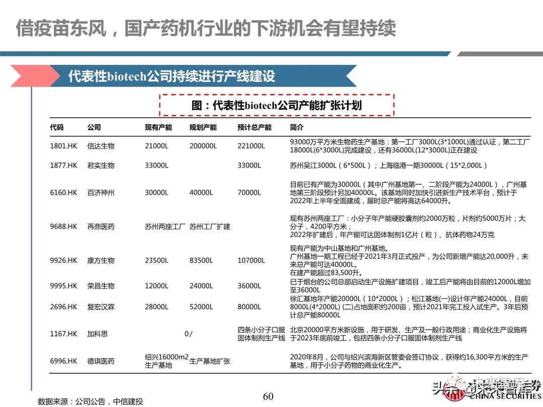 医药行业深度报告:深度挖掘疫苗产业链投资机会