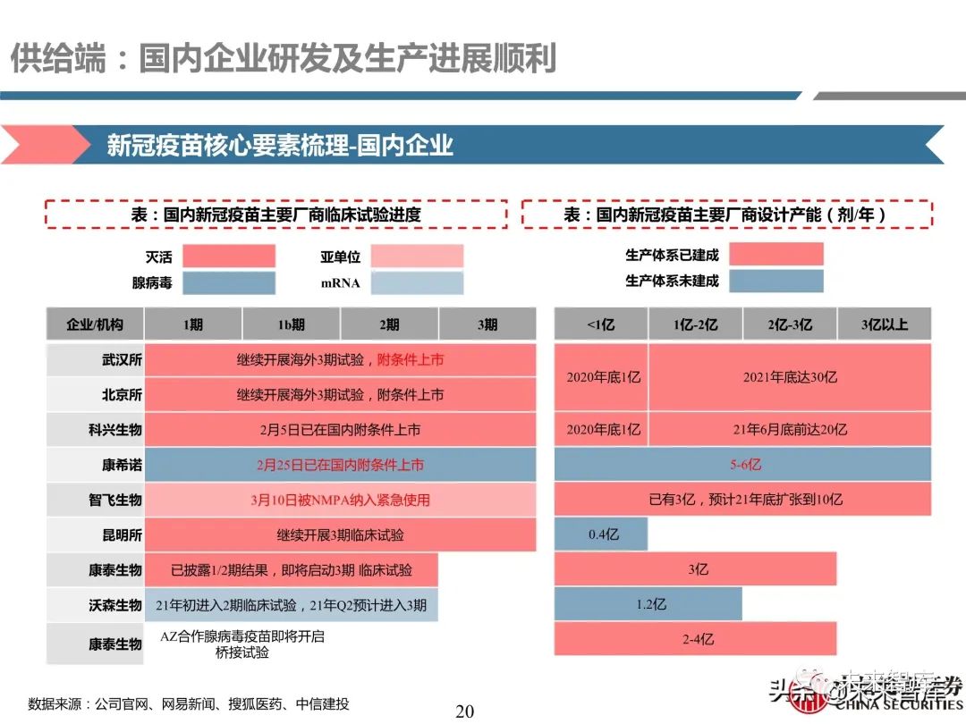 医药行业深度报告:深度挖掘疫苗产业链投资机会