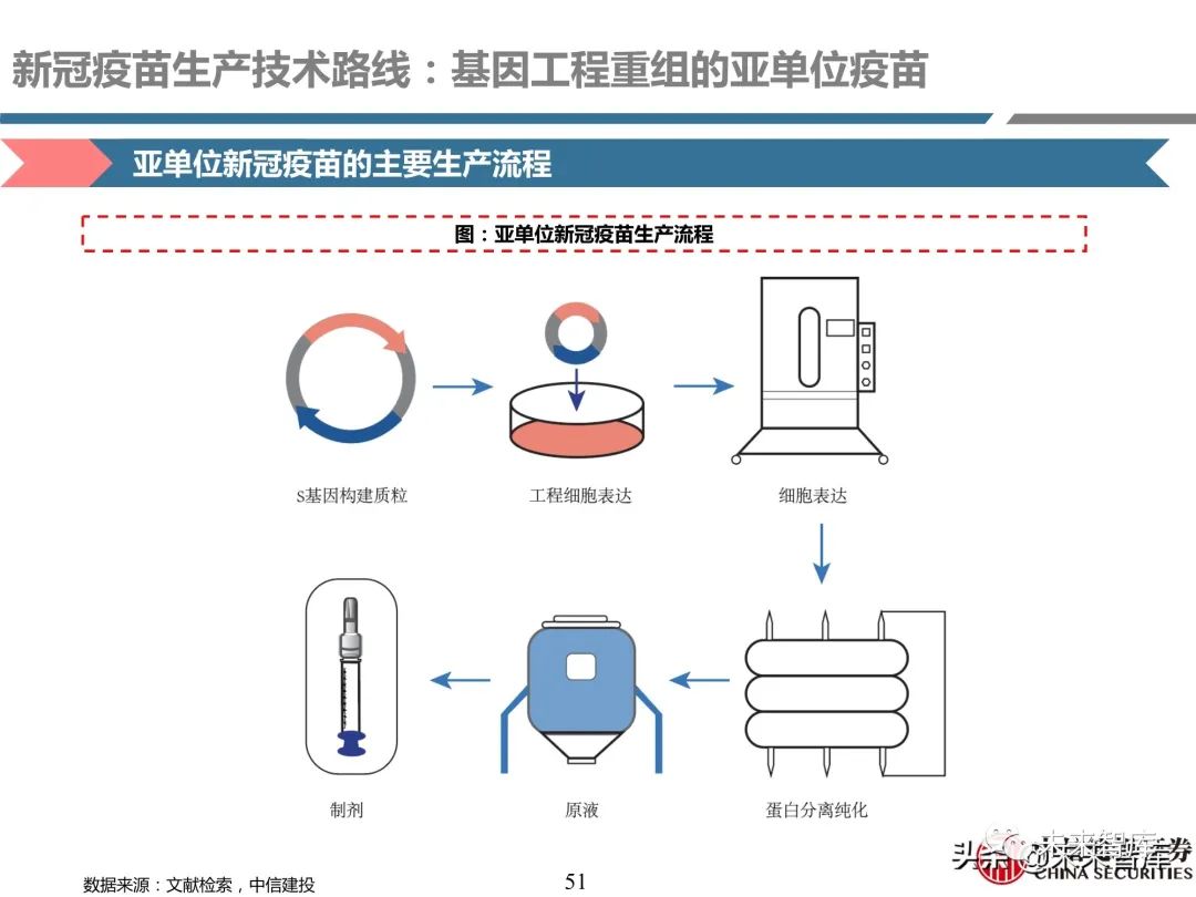 医药行业深度报告:深度挖掘疫苗产业链投资机会