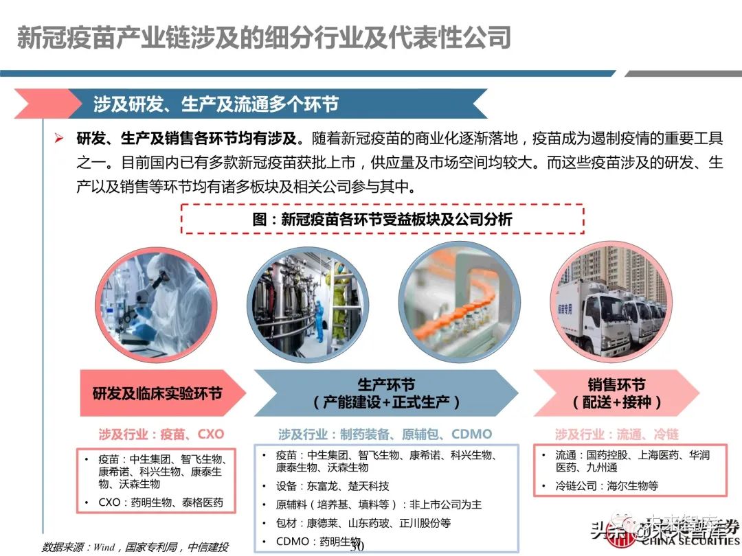 医药行业深度报告:深度挖掘疫苗产业链投资机会