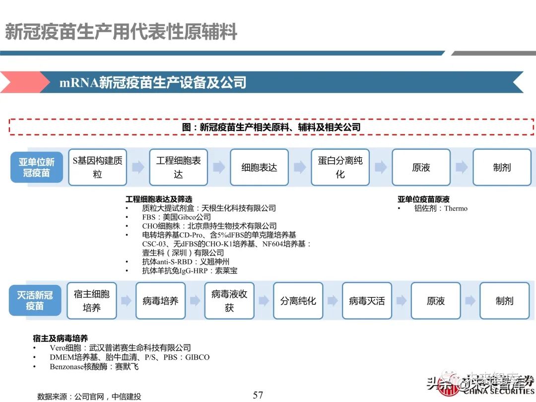 医药行业深度报告:深度挖掘疫苗产业链投资机会