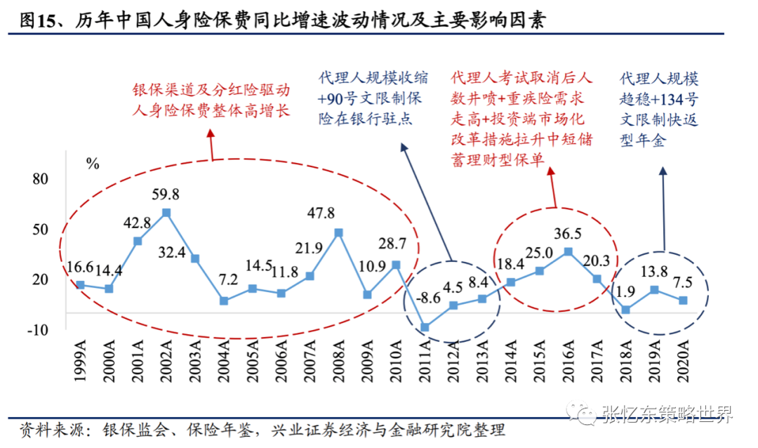 【兴证海外金融】2021年海外保险行业中期投资策略:长线布局寿险标杆及财险龙头 20210609