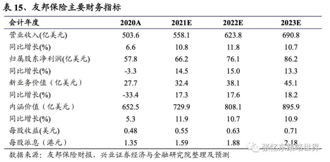 【兴证海外金融】2021年海外保险行业中期投资策略:长线布局寿险标杆及财险龙头 20210609