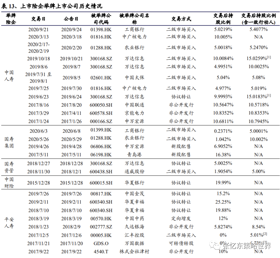 【兴证海外金融】2021年海外保险行业中期投资策略:长线布局寿险标杆及财险龙头 20210609