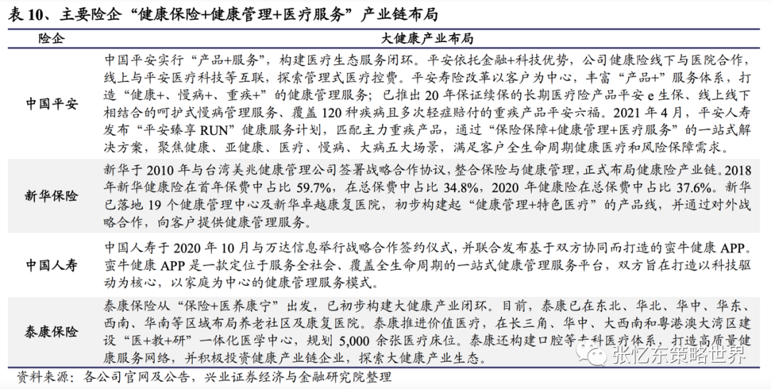 【兴证海外金融】2021年海外保险行业中期投资策略:长线布局寿险标杆及财险龙头 20210609