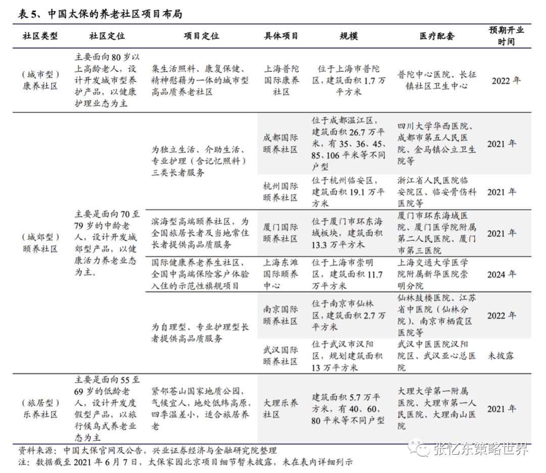 【兴证海外金融】2021年海外保险行业中期投资策略:长线布局寿险标杆及财险龙头 20210609