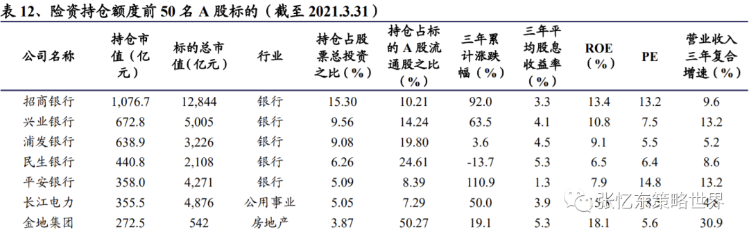 【兴证海外金融】2021年海外保险行业中期投资策略:长线布局寿险标杆及财险龙头 20210609