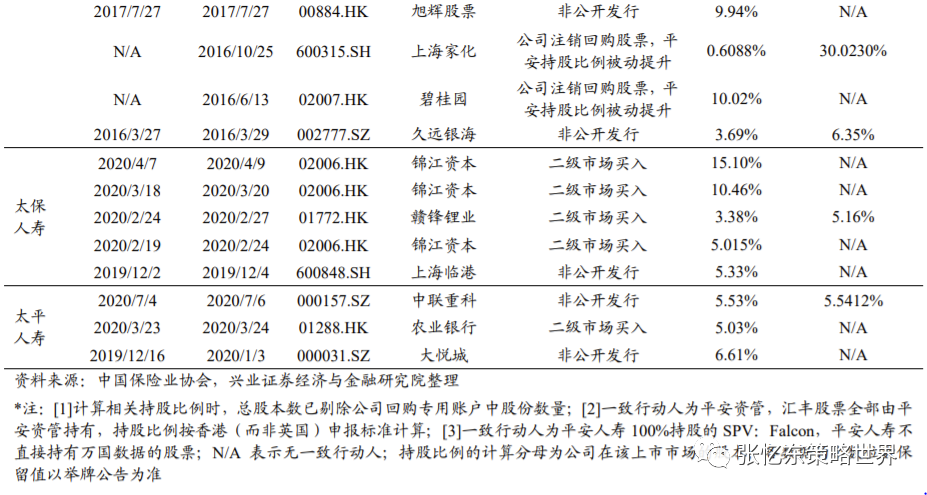 【兴证海外金融】2021年海外保险行业中期投资策略:长线布局寿险标杆及财险龙头 20210609