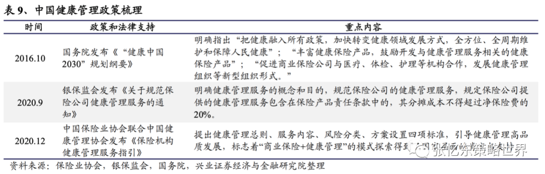 【兴证海外金融】2021年海外保险行业中期投资策略:长线布局寿险标杆及财险龙头 20210609