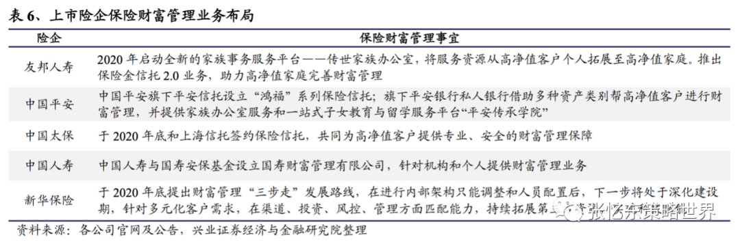 【兴证海外金融】2021年海外保险行业中期投资策略:长线布局寿险标杆及财险龙头 20210609