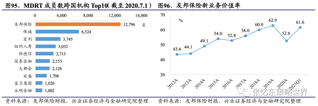 【兴证海外金融】2021年海外保险行业中期投资策略:长线布局寿险标杆及财险龙头 20210609
